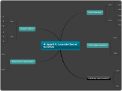 4 Liggett H, Lecander Secret Societies  - Mind Map