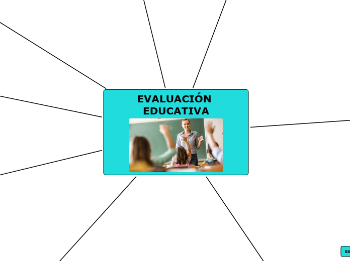 EVALUACIÓN EDUCATIVA - Mapa Mental