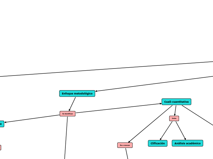 EVALUACIÓN EDUCATIVA - Mind Map