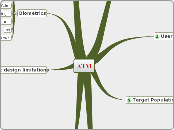 ATM - Mind Map
