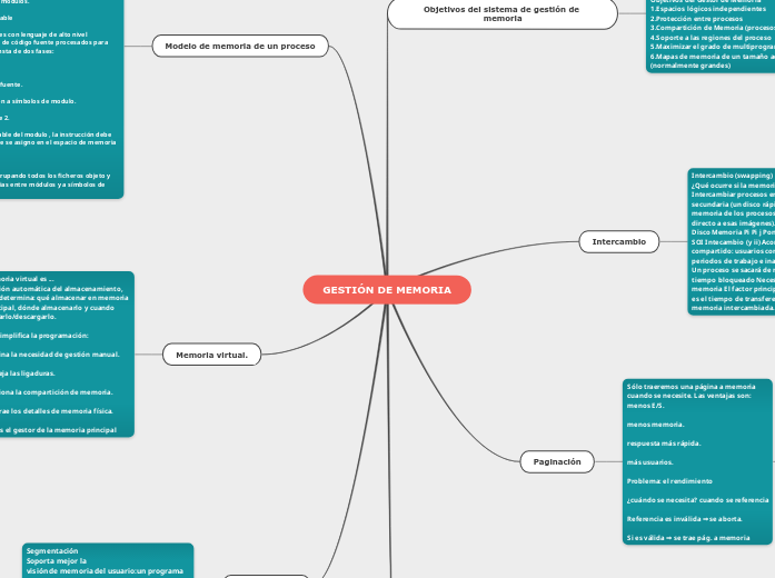 GESTIÓN DE MEMORIA - Mapa Mental