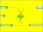 web 2.0 - Mapa Mental