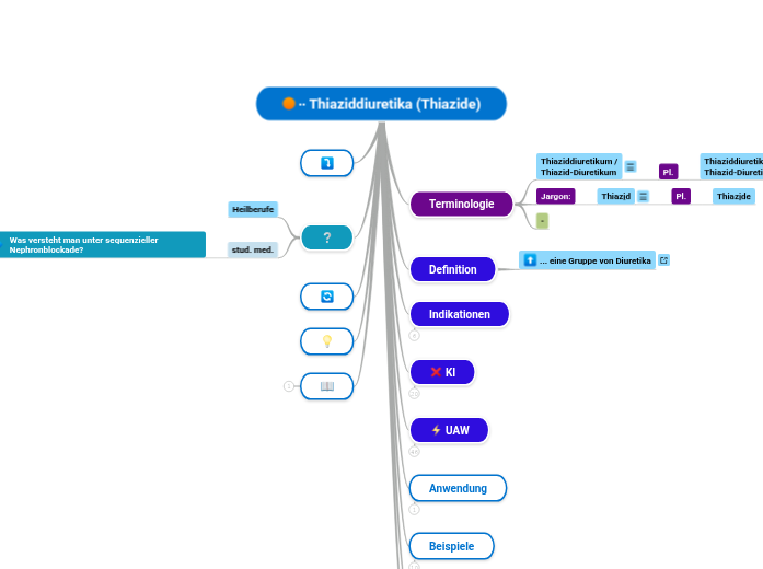 ∙∙ Thiaziddiuretika (Thiazide) - Mindmap