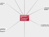CREACIÓN DE CONTENIDOS DIGITALES - Mapa Mental