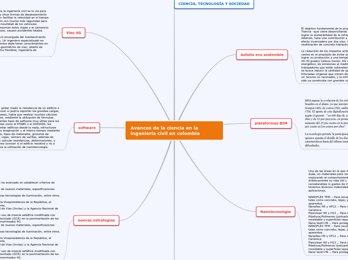 Avances de la ciencia en la ingeniería ...- Mapa Mental