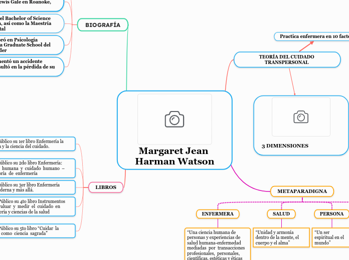 Margaret Jean Harman Watson