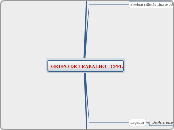 GRUPO DE TRABALHO - CPFL - Mapa Mental