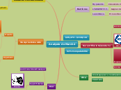 Analyste de Marché - Carte Mentale