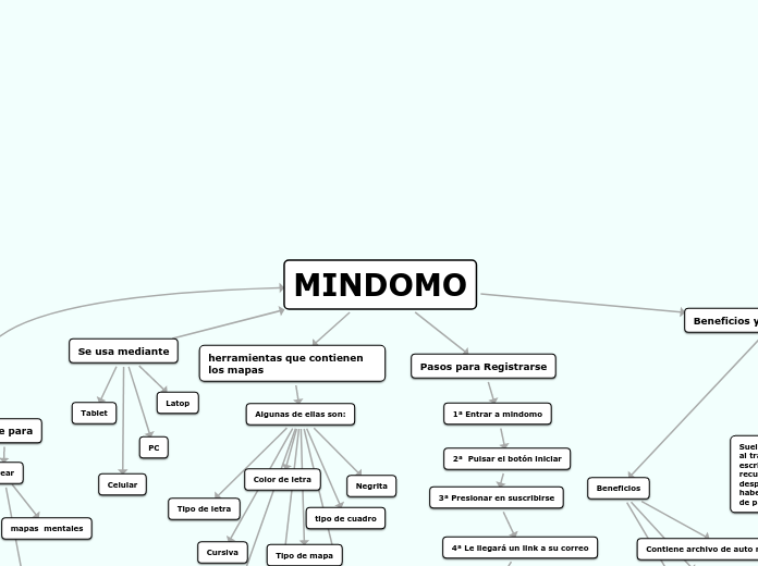 MINDOMO - Mind Map