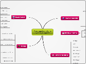 Programsko rješenje
"Evidencija opreme" - Mind Map