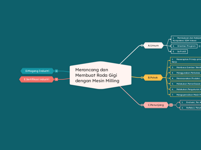 Merancang dan Membuat Roda Gigi dengan Mesin Milling