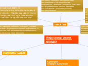 Информационная культура - Мыслительная карта