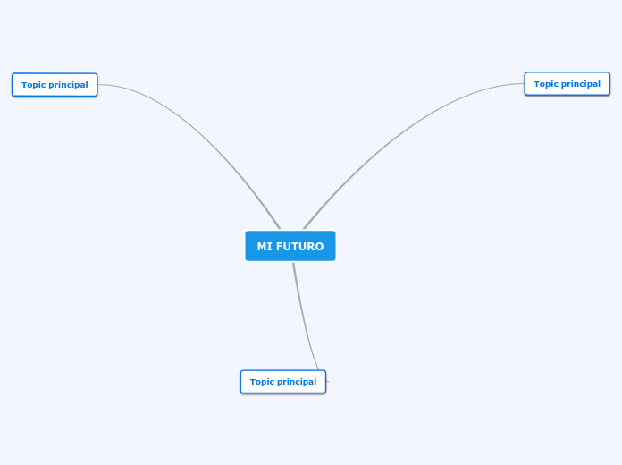 MI FUTURO - Mind Map