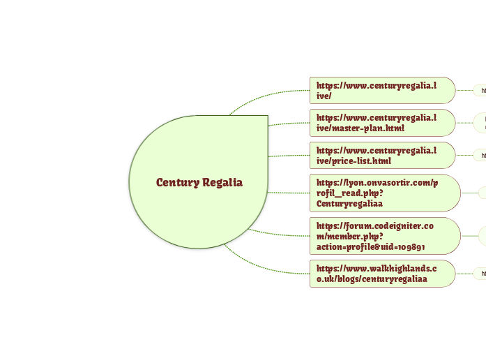 Century Regalia - Mind Map