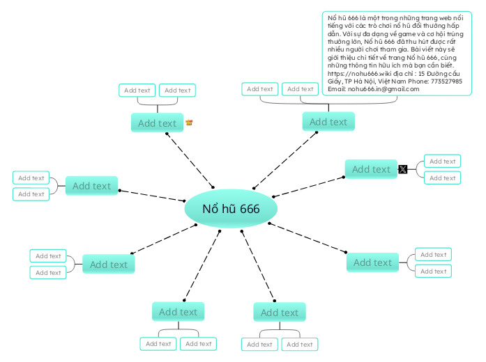 Nổ hũ 666 - Mindmap