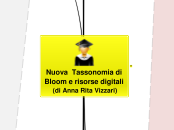 SCUOLA Tassonomia Bloom Web - Mappa Mentale