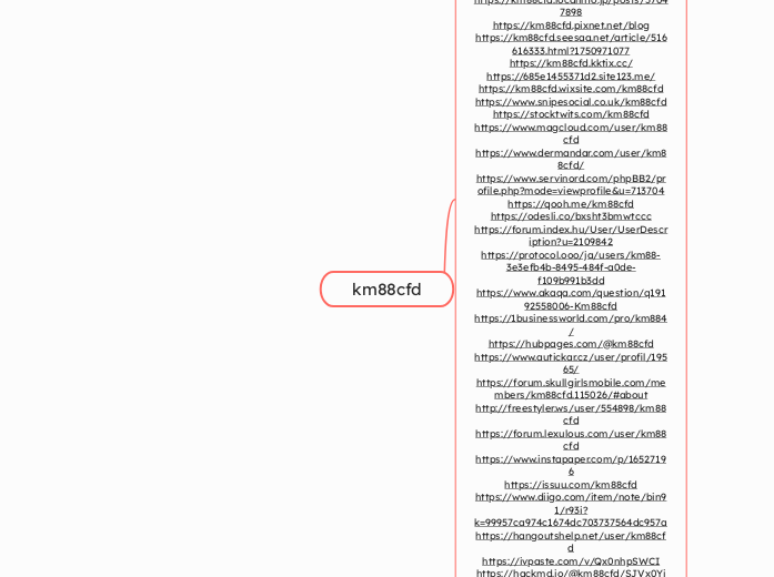 km88cfd - Mindmap