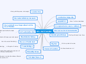 let's visit london - Mind Map