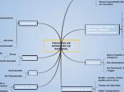 PROCESOS DE REMOCIÓN DE MATERIAL - Mapa Mental