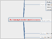The Gathering by Isobelle Carmody loves ma...- Mind Map
