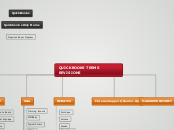 QUICKBOOKS TERMS REVISIONS - Mind Map