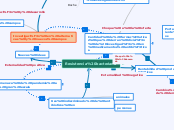 Resistencia bacteriana - Mapa Mental