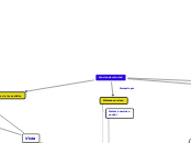 Función de relación - Mapa Mental