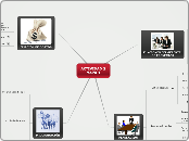 ACTIVIDAD 2
MAPA 1 - Mapa Mental