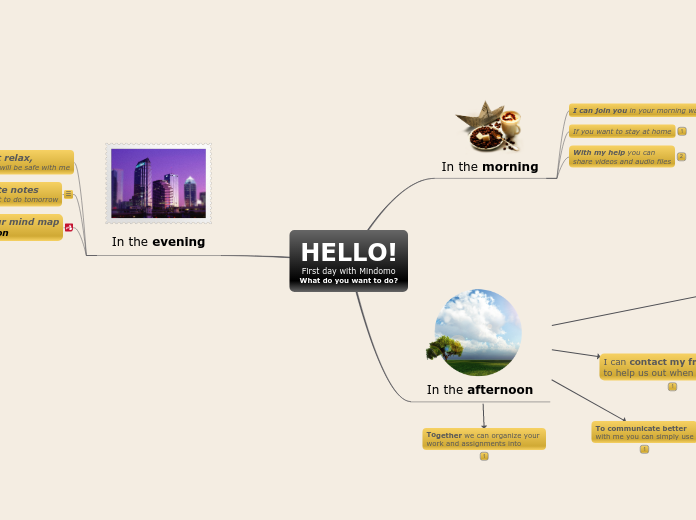 HELLO!
First day with Mindomo
What do you ...- Mind Map