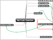 The Pupils' Committee - Mind Map