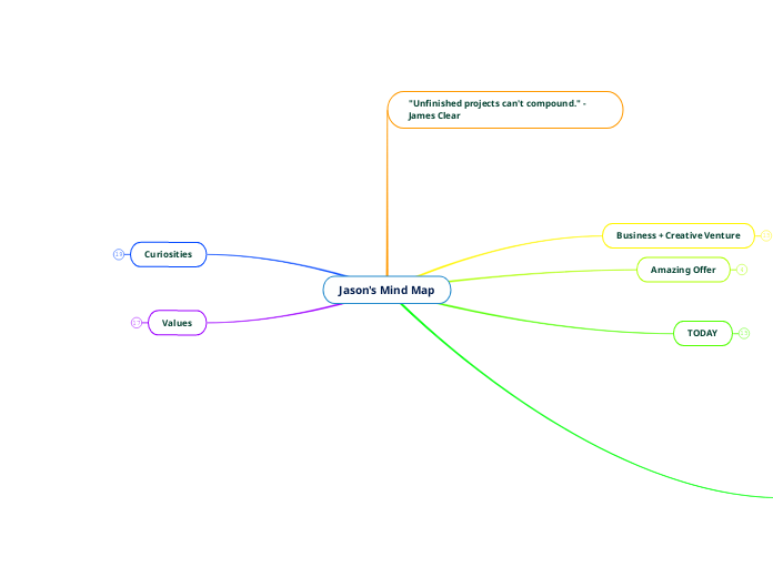 Jason's Mind Map - Mind Map