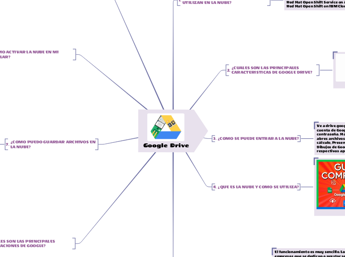 Google Drive - Mapa Mental