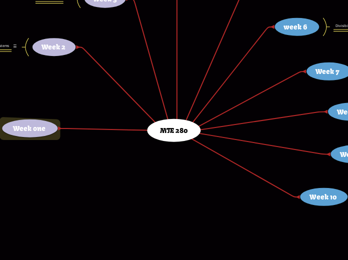 MTE 280 - Mind Map