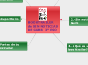 Booktrailer - Mapa Mental