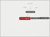 Clinical study map - Mind Map