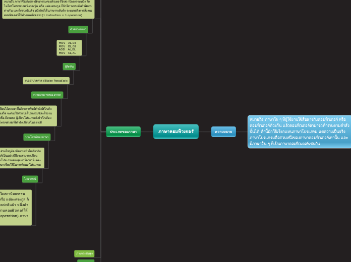 ภาษาคอมพิวเตอร์ - Mind Map