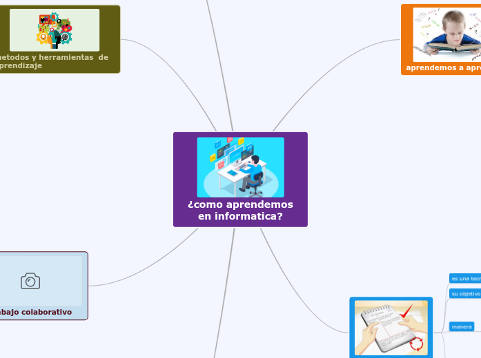¿como aprendemos en informatica?