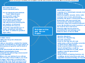 Substance Use and Abuse Project - Mind Map
