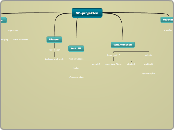 NB-projekten - Mindmap