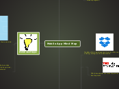 Mobile App Mind Map - Mind Map