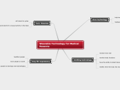 Wearable Technology for Medical Reasons - Mind Map