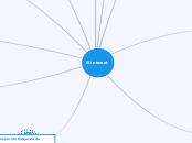 El internet - Mapa Mental