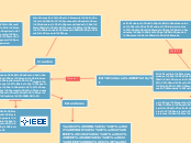 Estándares IEE y ANSI - Mapa Mental