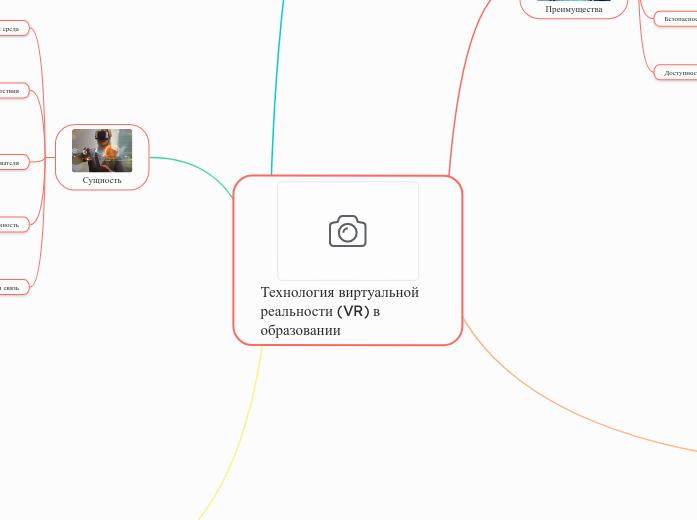 Технология виртуальной реальност...- Мыслительная карта