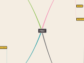 PEAC.2 - Carte Mentale