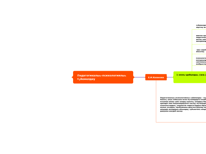 Педагогикалық-психологиялық сүйемелдеу - Mind Map