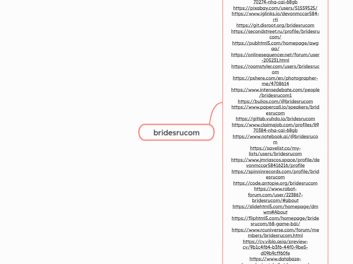 bridesrucom - Mindmap