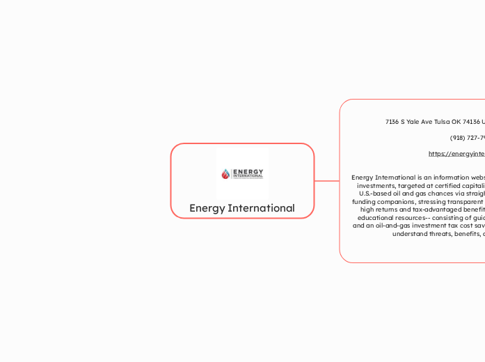 Energy International - Mind Map