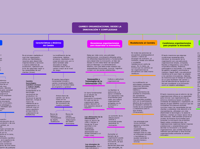 CAMBIO ORGANIZACIONAL DESDE LA INNOVACIÓN ...- Mind Map