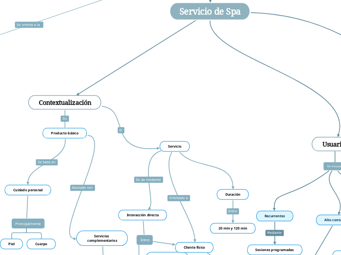 MERCADOTECNIA DE SERVICIOS